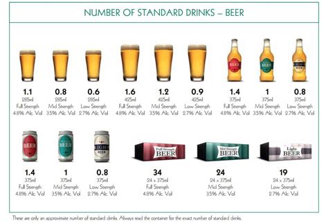 But on average its 7 per week. . How many drinks are in 3 16oz beers
